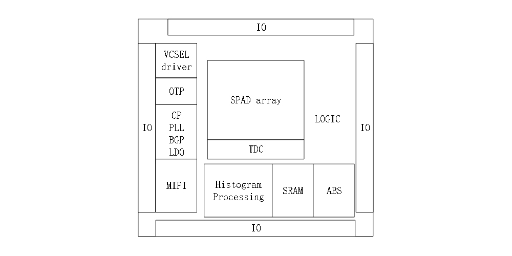 bsi-lidar