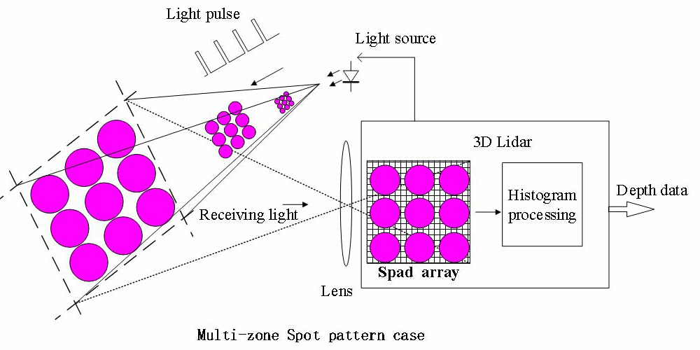 hybrid-lidar